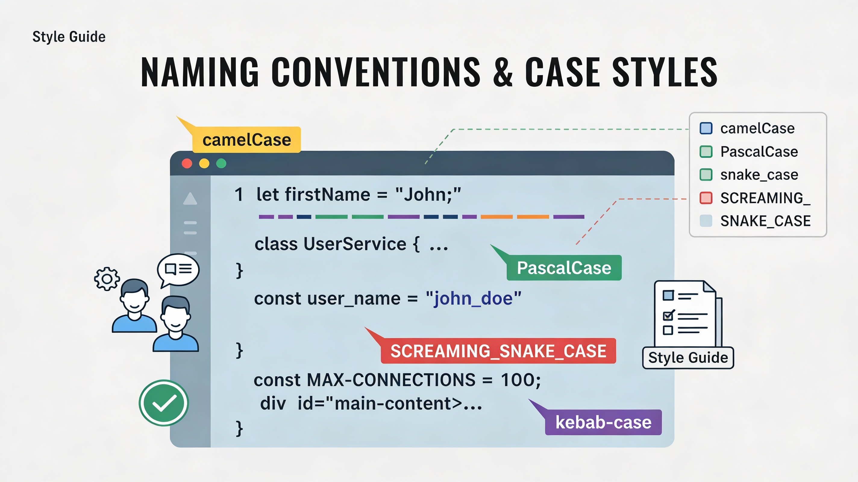 Cases Styles and Naming conventions in Software